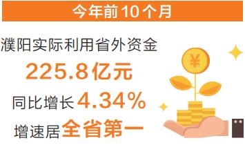 2021年前10個月 濮陽利用省外資金增速全省第一