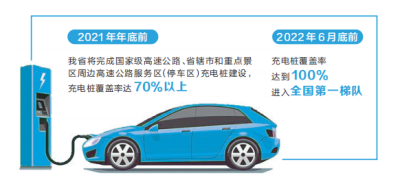 2022年上半年 快速充電樁將覆蓋河南全省高速