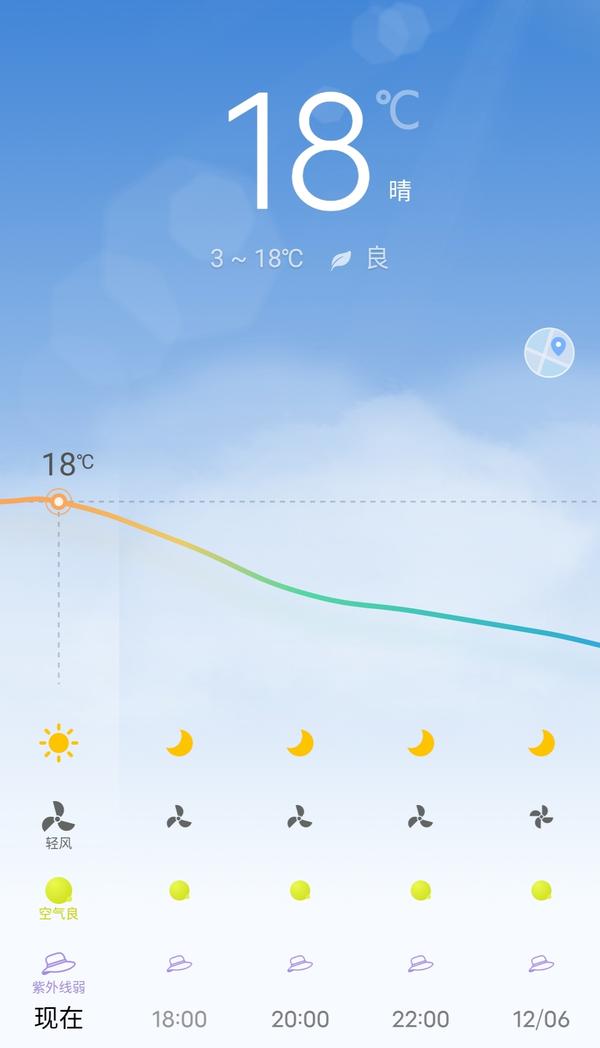 新一股冷空氣蓄勢待發 河南開啟大風降溫模式