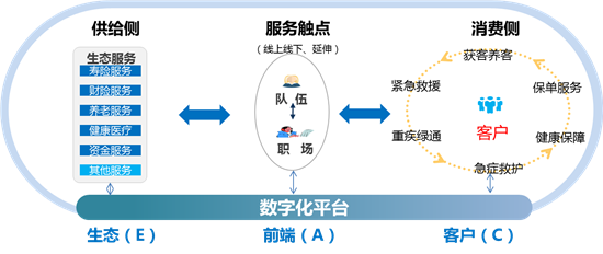 【保險-圖片】科技賦能服務創新 中國人壽全面推動數字化轉型