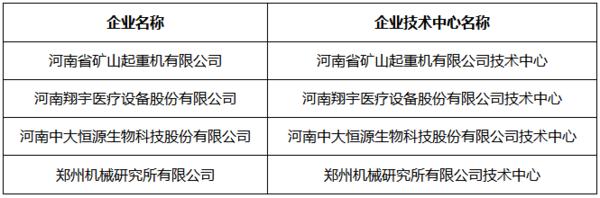 河南4家企業入圍2021年國家企業技術中心