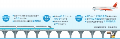 河南：培育新的比較優勢 讓傳統優勢煥發新活力