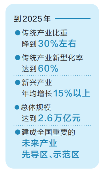 河南實施換道領跑戰略 加快建設先進製造業強省