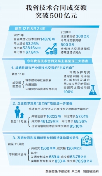 加速打造國家創新高地 鄭州技術交易市場正式揭牌