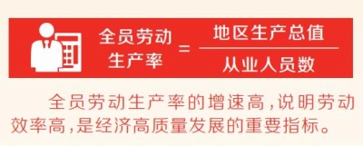 “全員勞動生産率增長百分之七以上”對河南意味著什麼