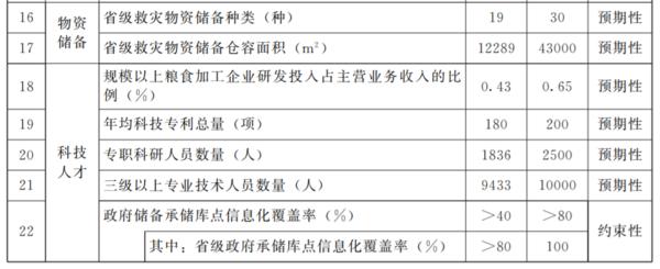 2025年 河南糧食加工業總産值將達3500億元