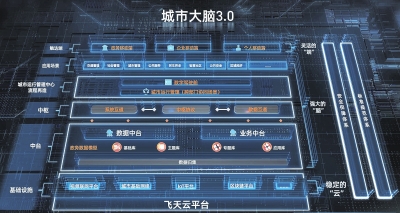 【經濟速遞】新型智慧城市建設提速 鄭州“城市大腦”呼之欲出