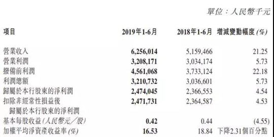 【銀行-文字列表】（頁面標題：鄭州銀行建設商貿物流銀行 精細化管理資産負債表）鄭州銀行高品質發展三步走：摒棄規模發展思路建設商貿物流銀行 精細化管理資産負債表