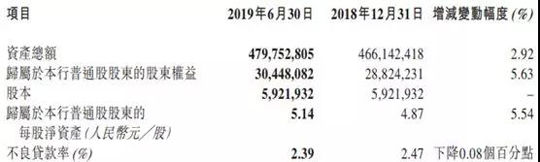 【銀行-文字列表】（頁面標題：鄭州銀行建設商貿物流銀行 精細化管理資産負債表）鄭州銀行高品質發展三步走：摒棄規模發展思路建設商貿物流銀行 精細化管理資産負債表