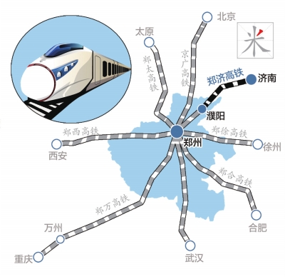 【要聞-文字列表+摘要】【河南在線-文字列表】【移動端-文字列表】 （頁面標題：“米”字將成 鄭濟鐵路濮陽至濟南段獲批）鄭濟鐵路濮陽至濟南段獲批 河南高鐵一“撇”落筆“米”字將成