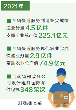 鄭州郵政口岸成中國郵政在國內的第四個重要國際樞紐