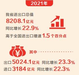 連續十年穩居中部第一 河南進出口總值突破8000億元