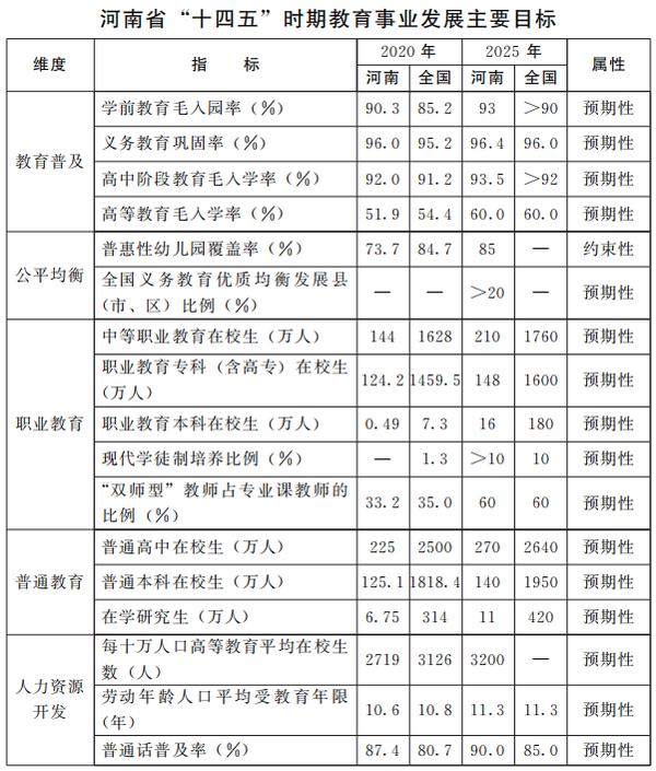 建設教育強省！河南“十四五”教育事業發展目標定了