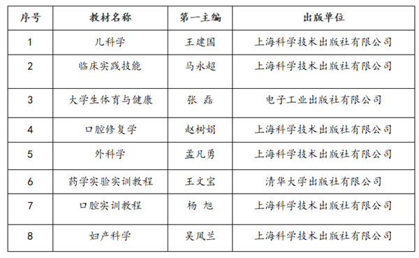 漯河醫專8門主編教材入選“十四五”首批職業教育河南省規劃教材建設名單_fororder_微信截圖_20220128114048