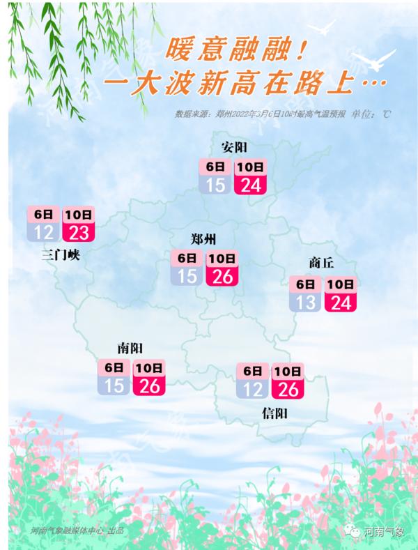 本週河南晴暖 氣溫直衝26℃！一起尋找春天吧