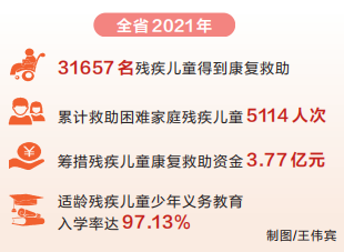 河南：殘疾兒童康復救助民生實事各項目標如期實現