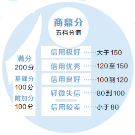 【要聞-文字列表+摘要】【河南在線-文字列表】【移動端-文字列表】鄭州市加入個人守信聯合激勵“朋友圈”