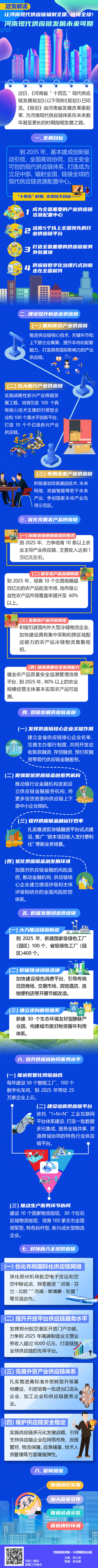 連結全球 河南“十四五”這樣構建現代供應鏈體系