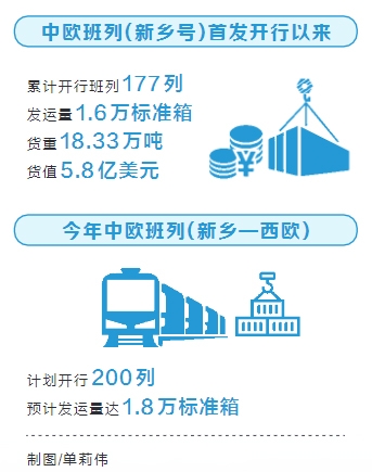 一路西行到列日 中歐班列（新鄉—西歐）線路開通