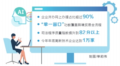 開公司1日辦結 房産登記不超3天 2022年河南這樣優化營商環境