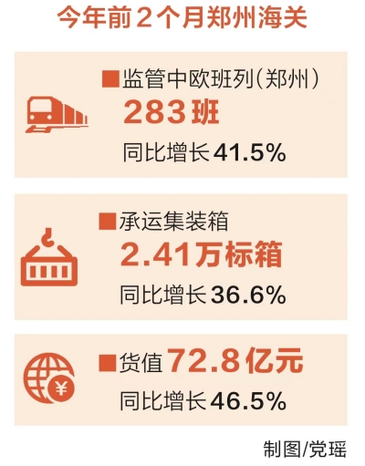 構建開放新優勢 河南首列中老國際貨運列車開行