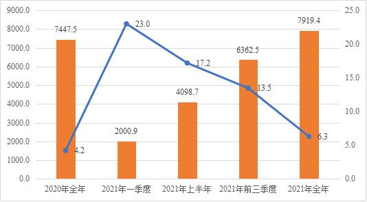 穩中向好！2021年河南省社會物流總額近18萬億元