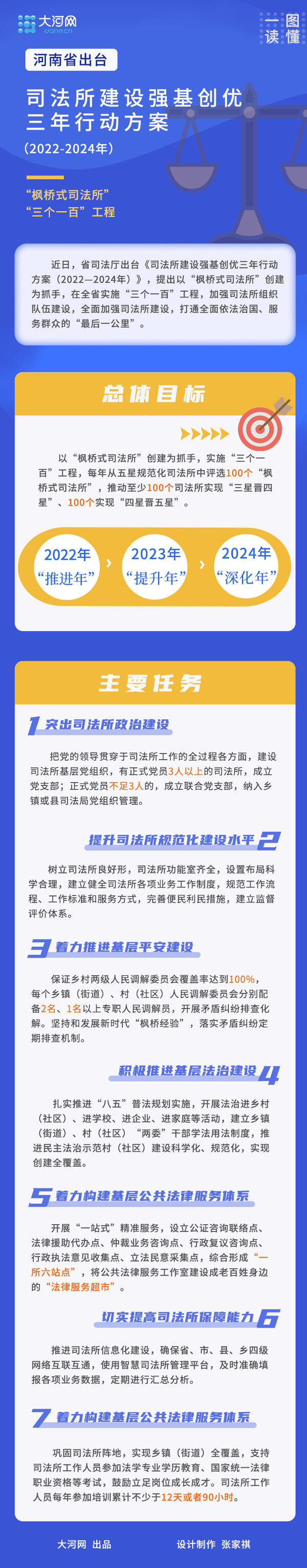 河南印發三年行動方案 打造“楓橋式司法所”