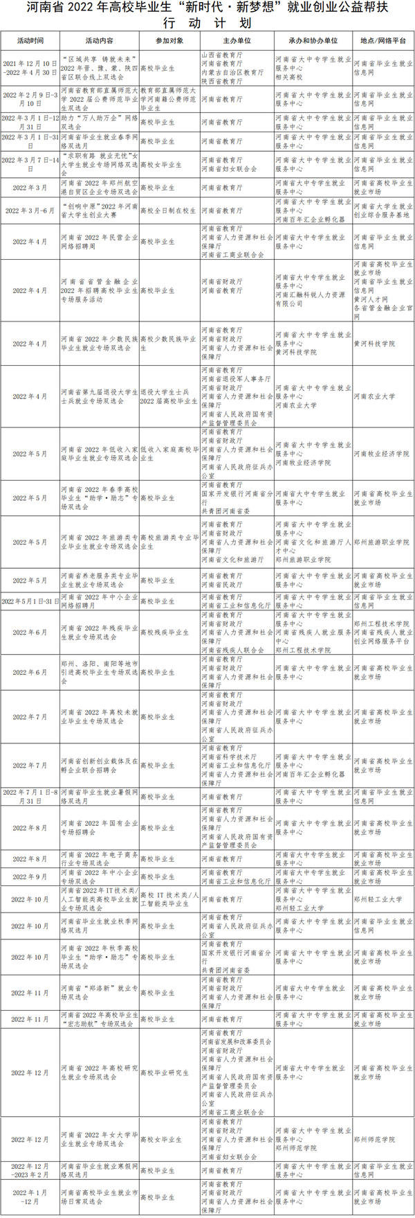 高校畢業生看過來！河南開展33項活動幫扶就業