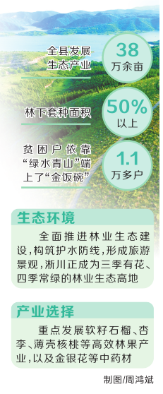 【要聞】河南在淅川縣開展生態産品價值實現機制試點工作