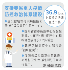 【要聞】河南下發36.9億元支持重大疫情防控救治體系建設