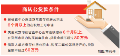 【要聞-文字列表】【房産-文字列表】【河南在線-文字列表】河南省直住房公積金商轉公貸款滿足這些條件可辦理