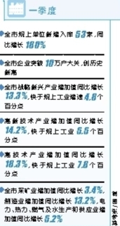 平頂山一季度經濟運行開門紅 工業生産“脈搏”跳動有力