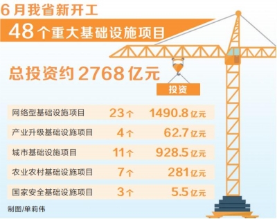 河南：發力大基建 穩住基本盤