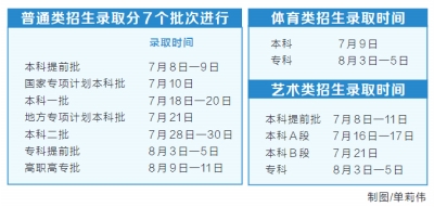 《河南省2022年普通高校招生考生指南》發佈