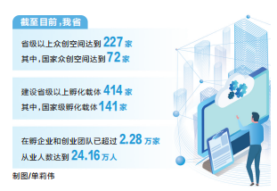 新增19家 河南72家眾創空間躋身“國家隊”