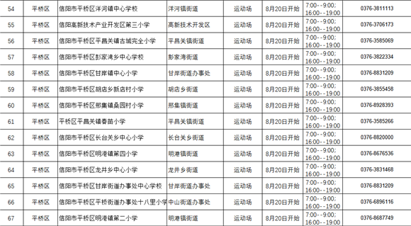 信陽市平橋區：118所校園體育場地設施有序向社會開放_fororder_微信截圖_20220721110249