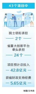 河南啟動43個省重大科技專項 預計總投入42.8億元