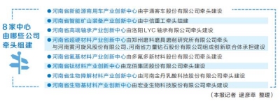 聚焦優勢産業 河南確定首批8家産業創新中心