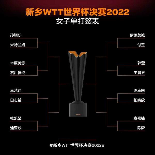 WTT世界盃決賽10月27日新鄉開戰 樊振東首輪輪空