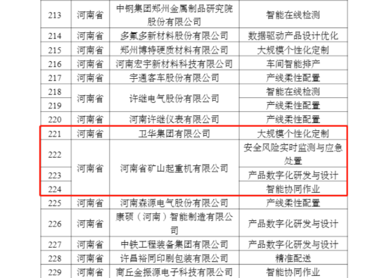 新鄉長垣市兩集團入選2022年度國家級智慧智造優秀場景_fororder__25270001