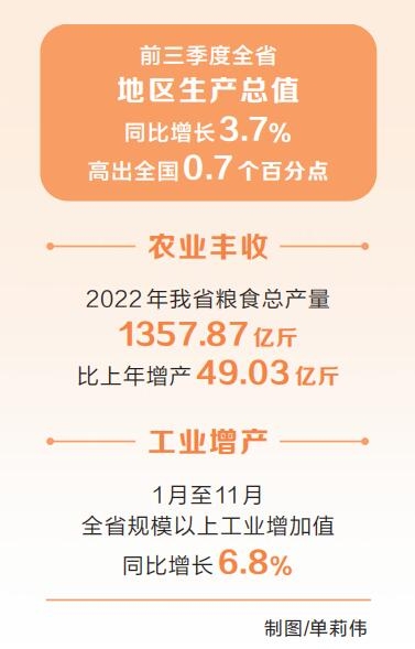 堅定信心 穩中求進——2022年河南經濟工作回顧