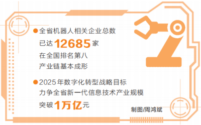 河南機器人相關企業達1.2萬餘家 全國排名第八