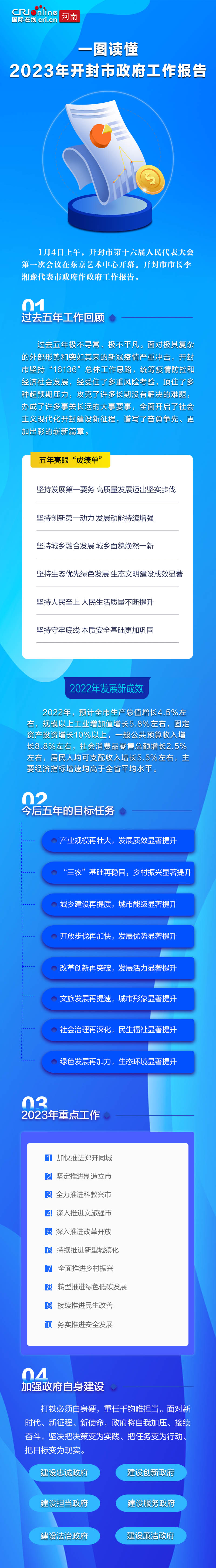 一圖讀懂2023年開封市政府工作報告_fororder_mmexport1672915069635