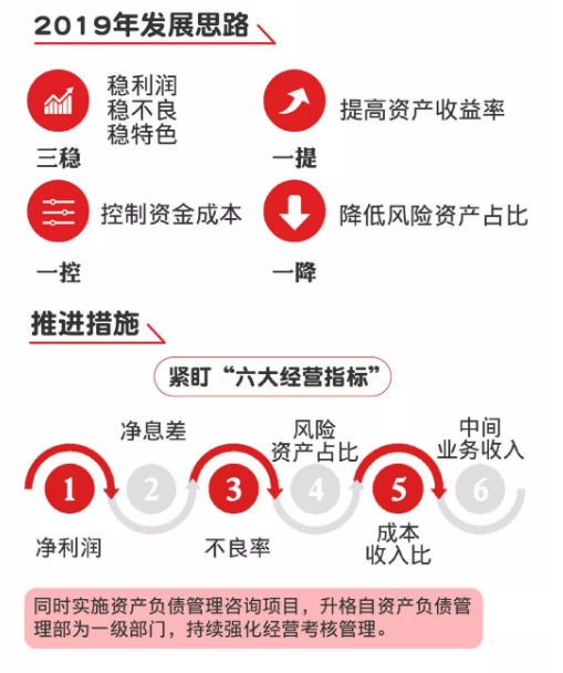 【銀行-文字列表】鄭州銀行A股上市一週年巡禮