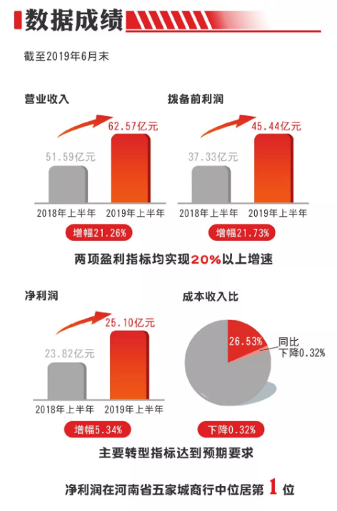 【銀行-文字列表】鄭州銀行A股上市一週年巡禮