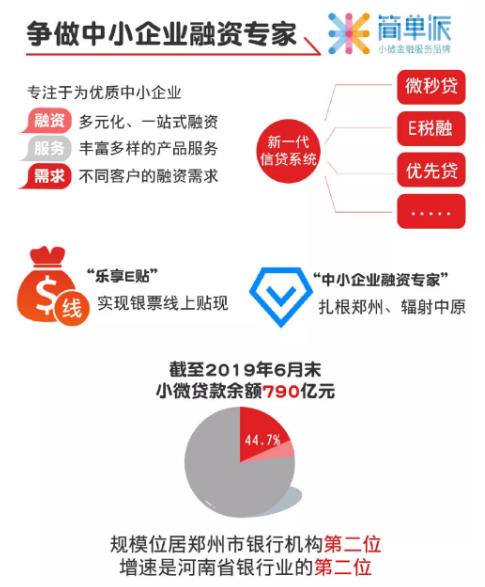 【銀行-文字列表】鄭州銀行A股上市一週年巡禮