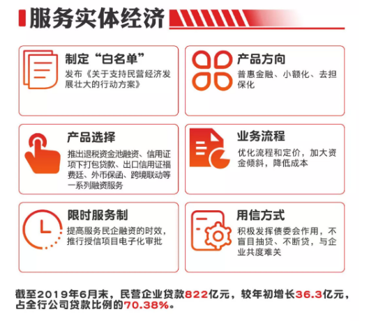 【銀行-文字列表】鄭州銀行A股上市一週年巡禮