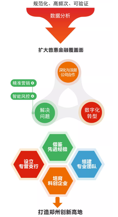 【銀行-文字列表】鄭州銀行A股上市一週年巡禮