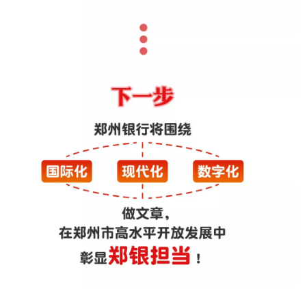 【銀行-文字列表】鄭州銀行A股上市一週年巡禮