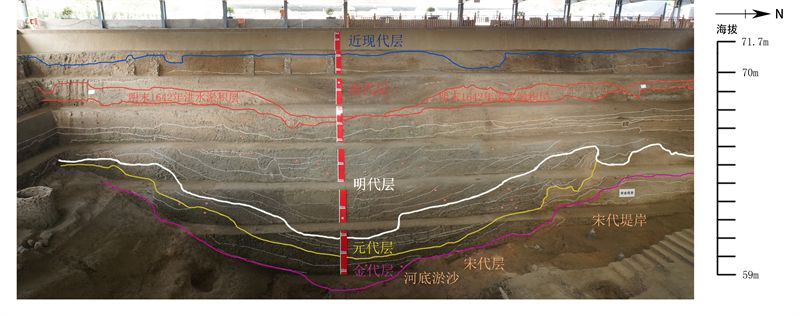 開封州橋及附近汴河遺址入選2022年度河南省五大考古新發現_fororder_0387260fb1c841bab2d3dd24b06710e3